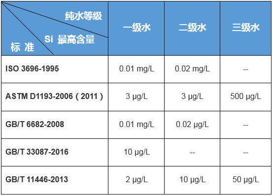 纯水标准